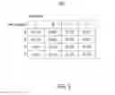 Fig. 06 - Effectiveness of service complexity configurations in top-down complex services design