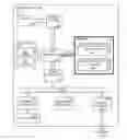 Fig. 01 - AD-HOC SUPPLY CHAIN CREATION