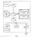 Fig. 02 - AD-HOC SUPPLY CHAIN CREATION