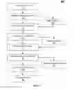 Fig. 04 - AD-HOC SUPPLY CHAIN CREATION