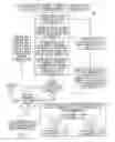 Fig. 06 - METHOD AND SYSTEM FOR ADAPTIVELY PROVIDING PERSONALIZED MARKETING EXPERIENCES TO POTENTIAL CUSTOMERS AND USERS OF A TAX RETURN PREPARATION SYSTEM