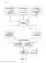 Fig. 04 - Digital rights and integrity management in three-dimensional (3D) printing