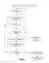 Fig. 06 - COMPUTER-IMPLEMENTED SYSTEM AND METHOD FOR LISTING AND EXCHANGING GOODS AND SERVICES