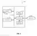 Fig. 04 - Tick Size Sequences Having Non-Linear Scaling Factors