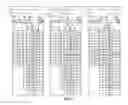 Fig. 12 - Tick Size Sequences Having Non-Linear Scaling Factors