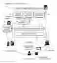 Fig. 01 - SHAREHOLDER COURTESY SYSTEM