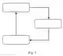Fig. 02 - SYSTEM FOR PROMOTING AND MANAGING PROPERTIES UNDER JUDICIAL AUCTION
