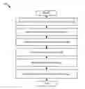 Fig. 01 - Linear grouping of recognized items in an image