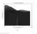 Fig. 05 - System and method for detecting anomalies in an image captured in-vivo using color histogram association