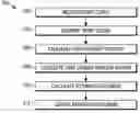 Fig. 01 - Methods and systems for occlusion detection and data correction for container-fullness estimation