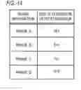 Fig. 14 - Edge detection apparatus and edge detection method