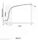 Fig. 04 - Identification and analysis of lesions in medical imaging