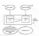Fig. 01 - Method, device and apparatus to estimate an ego-motion of a video apparatus in a SLAM type algorithm