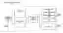 Fig. 01 - Increasing Thread Payload for 3D Pipeline with Wider SIMD Execution Width