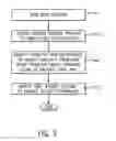 Fig. 04 - Increasing Thread Payload for 3D Pipeline with Wider SIMD Execution Width