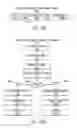 Fig. 13 - Increasing Thread Payload for 3D Pipeline with Wider SIMD Execution Width