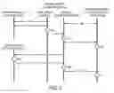 Fig. 04 - Simulation of vehicle telematics events
