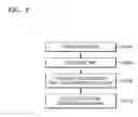 Fig. 07 - Surveillance system and method of controlling the same