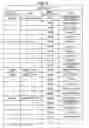 Fig. 06 - Information processing apparatus, information processing method and program