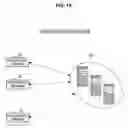 Fig. 15 - Information processing apparatus, information processing method and program