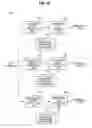Fig. 17 - Information processing apparatus, information processing method and program