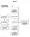 Fig. 25 - Information processing apparatus, information processing method and program