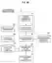 Fig. 30 - Information processing apparatus, information processing method and program