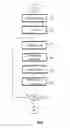 Fig. 07 - Management of mobile objects and service platform for mobile objects