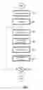 Fig. 07 - Management of mobile objects and service platform for mobile objects