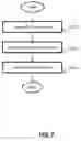 Fig. 08 - Management of mobile objects