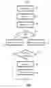 Fig. 09 - Management of mobile objects