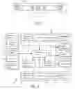 Fig. 08 - Vehicle proximity warning system