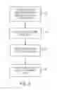 Fig. 03 - Display redistribution between a primary display and a secondary display