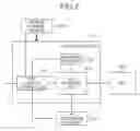Fig. 07 - DATA PROCESSING DEVICE