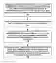 Fig. 01 - Method of facilitating construction of a voice dialog interface for an electronic system