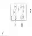 Fig. 32 - Encoding of multiple audio signals