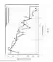 Fig. 08 - Enhanced Block Switching and Bit Allocation for Improved Transform Audio Coding