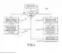 Fig. 03 - SYSTEMS AND PROCESSES FOR EFFICIENTLY STORING AND RETRIEVING VIDEO CONTENT