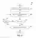 Fig. 08 - Efficient calibration of memory devices