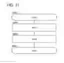 Fig. 12 - Method for operating semiconductor device