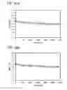 Fig. 31 - Method for operating semiconductor device