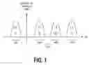Fig. 02 - Programming memory cells to be programmed to different levels to an intermediate level from a lowest level