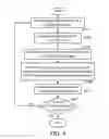 Fig. 05 - One time programmable non-volatile memory and read sensing method thereof