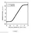 Fig. 08 - Magnetic element, skyrmion memory, solid-state electronic device, data-storage device, data processing and communication device