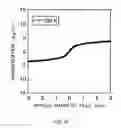 Fig. 10 - Magnetic element, skyrmion memory, solid-state electronic device, data-storage device, data processing and communication device
