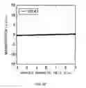Fig. 11 - Magnetic element, skyrmion memory, solid-state electronic device, data-storage device, data processing and communication device