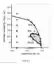 Fig. 17 - Magnetic element, skyrmion memory, solid-state electronic device, data-storage device, data processing and communication device