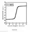 Fig. 33 - Magnetic element, skyrmion memory, solid-state electronic device, data-storage device, data processing and communication device