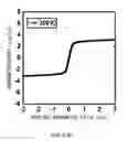 Fig. 34 - Magnetic element, skyrmion memory, solid-state electronic device, data-storage device, data processing and communication device