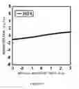 Fig. 35 - Magnetic element, skyrmion memory, solid-state electronic device, data-storage device, data processing and communication device